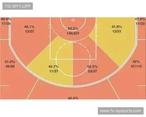 NBA球队使用“防守覆盖热区图”评估防线漏洞